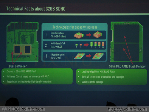 32 GB SDHC