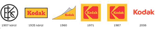 Kodak logó történelem