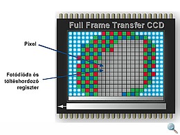 Full Frame Transfer CCD