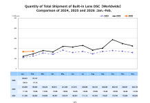 Jól indult az év, erősebb CIPA számok jöttek