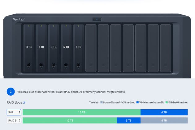 Synology raid 5 с защитой данных