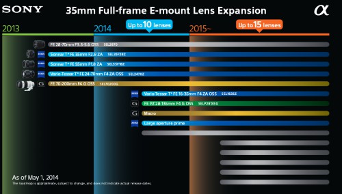 Sony_FE_lens_roadmap
