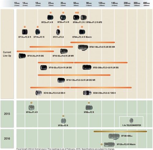 Fujifilm-X-mount-lens-roadmap-2015