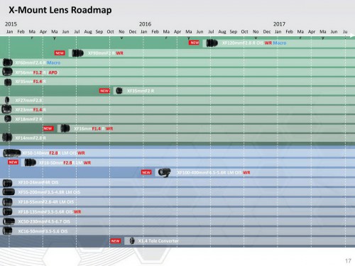 Fujifilm_X_lens_roadmap_2015-16