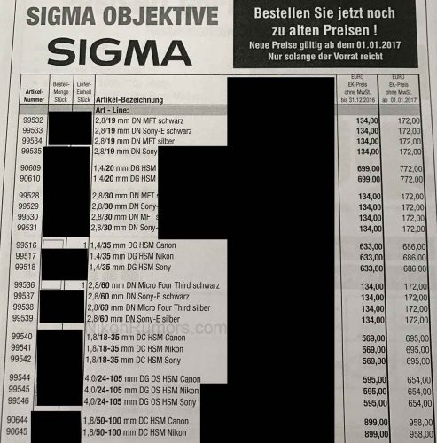 sigma_prices